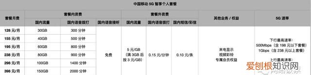 三大运营商5g套餐哪个便宜流量大