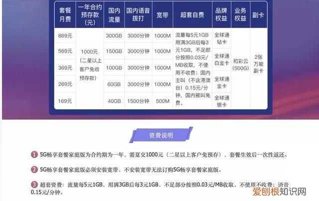 三大运营商5g套餐哪个便宜流量大