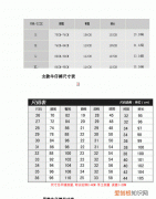 18082a裤子腰围多少码，腰围30厘米是多少尺码