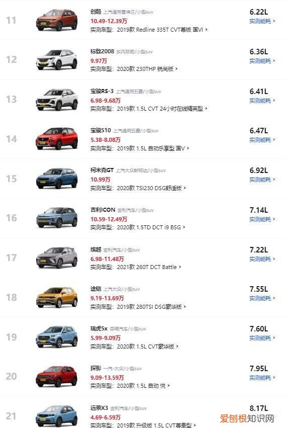 日系劲客suv多少钱 小型suv油耗排行榜前十名