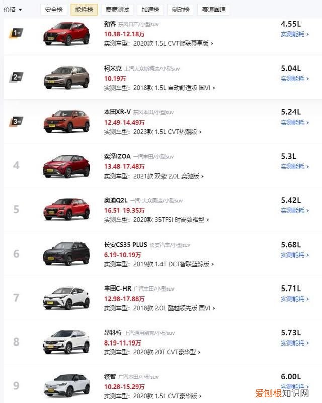 日系劲客suv多少钱 小型suv油耗排行榜前十名