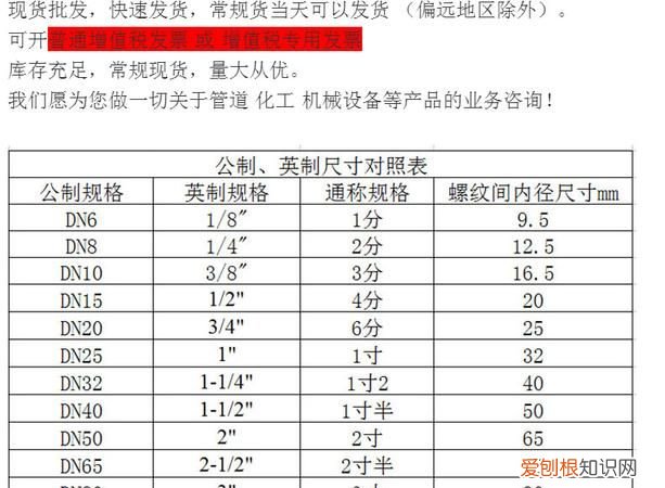 1寸水管是几分,1寸自来水管是多少毫米
