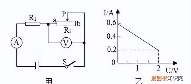 九年级物理欧姆定律电功率练习题