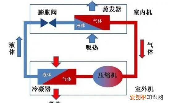 空调扇和空调哪个更好用?空调扇和空调的区别是什么