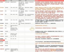 刺客信条奥德赛战士用哪一套最强