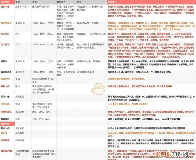 刺客信条奥德赛战士用哪一套最强