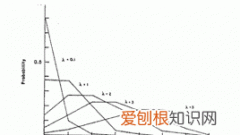 几何分布是离散还是连续，随机变量服从几何分布是什么意思