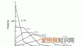 几何分布是离散还是连续，随机变量服从几何分布是什么意思