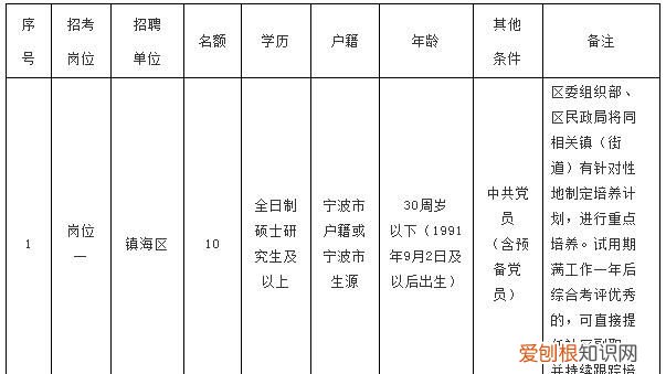 一般管理九级几年才能去乡镇任副职