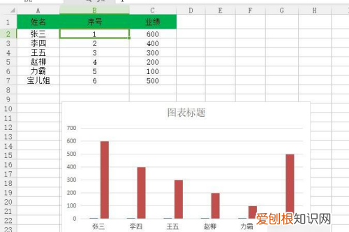 如何把数据转换成图表