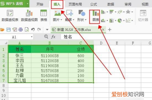 如何把数据转换成图表