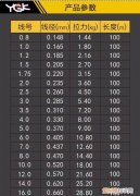 前导线多长合适，曲柄钩前导线留多长