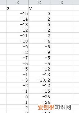 Excel应该怎样才能画图,Excel如何利用数据描点画图