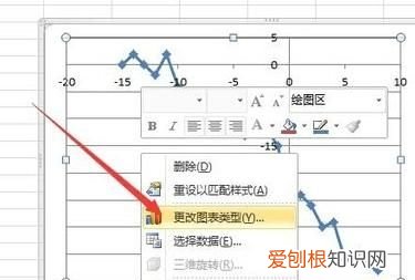 Excel应该怎样才能画图,Excel如何利用数据描点画图