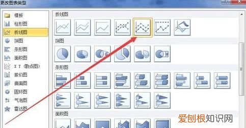 Excel应该怎样才能画图,Excel如何利用数据描点画图