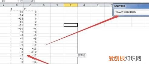 Excel应该怎样才能画图,Excel如何利用数据描点画图