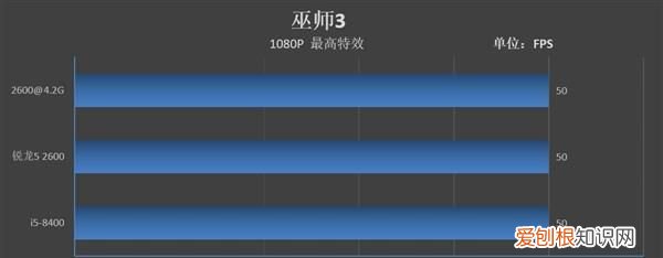 锐龙5 2600对比英特尔i5 8400