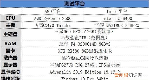 锐龙5 2600对比英特尔i5 8400