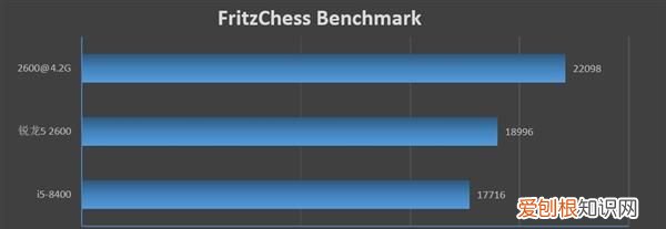 锐龙5 2600对比英特尔i5 8400