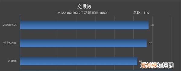 锐龙5 2600对比英特尔i5 8400