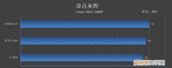 锐龙5 2600对比英特尔i5 8400
