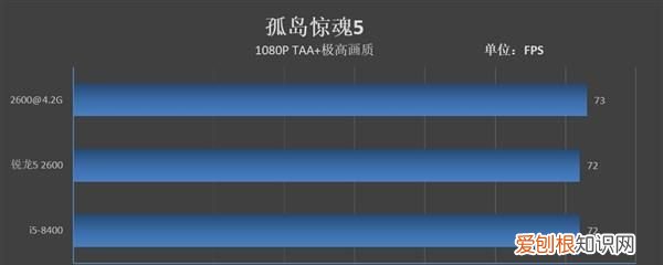 锐龙5 2600对比英特尔i5 8400
