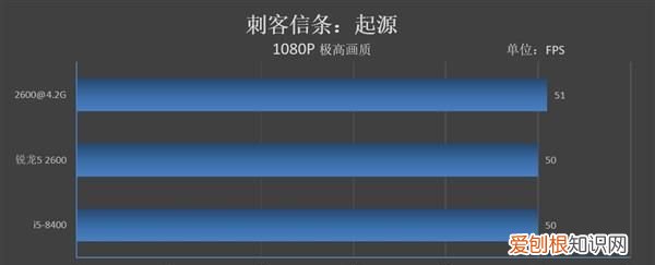 锐龙5 2600对比英特尔i5 8400