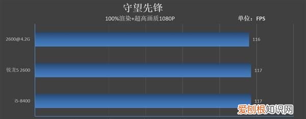 锐龙5 2600对比英特尔i5 8400