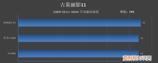 锐龙5 2600对比英特尔i5 8400