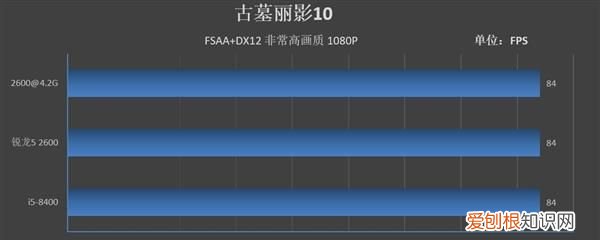 锐龙5 2600对比英特尔i5 8400