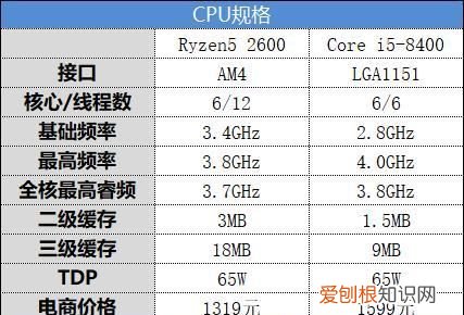 锐龙5 2600对比英特尔i5 8400