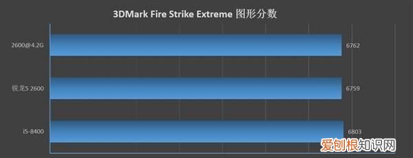 锐龙5 2600对比英特尔i5 8400