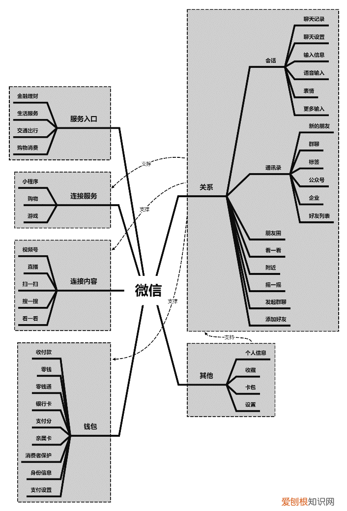 互联网产品经理是做什么