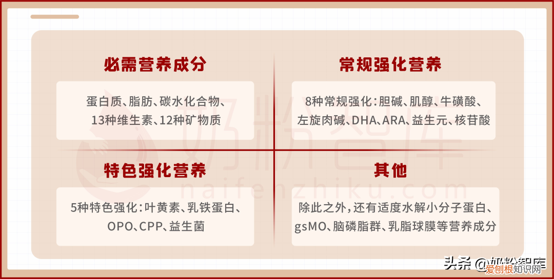 宝宝奶粉排行榜前十位有哪些品牌