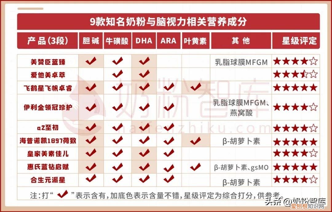 宝宝奶粉排行榜前十位有哪些品牌