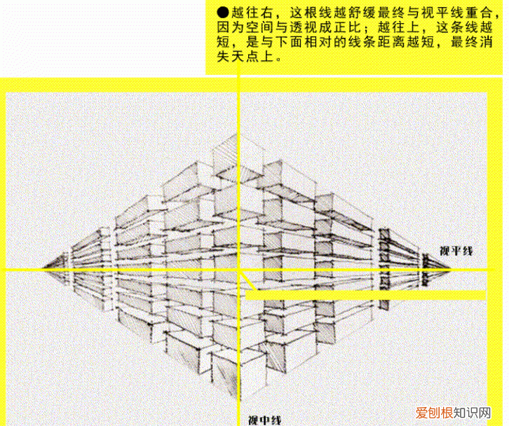 如何学素描，cdr如何才可以透视