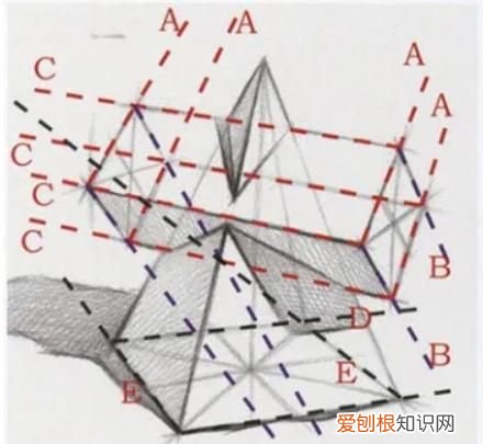 如何学素描，cdr如何才可以透视