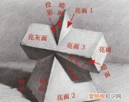 如何学素描，cdr如何才可以透视