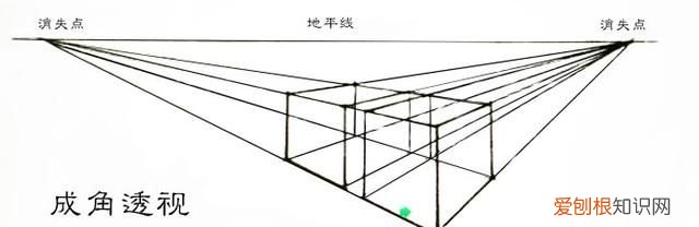 如何学素描，cdr如何才可以透视