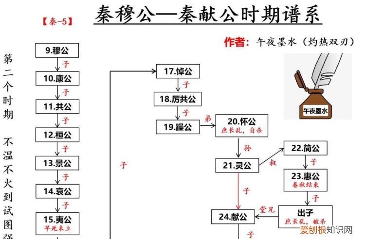 秦国历代国君及姓名