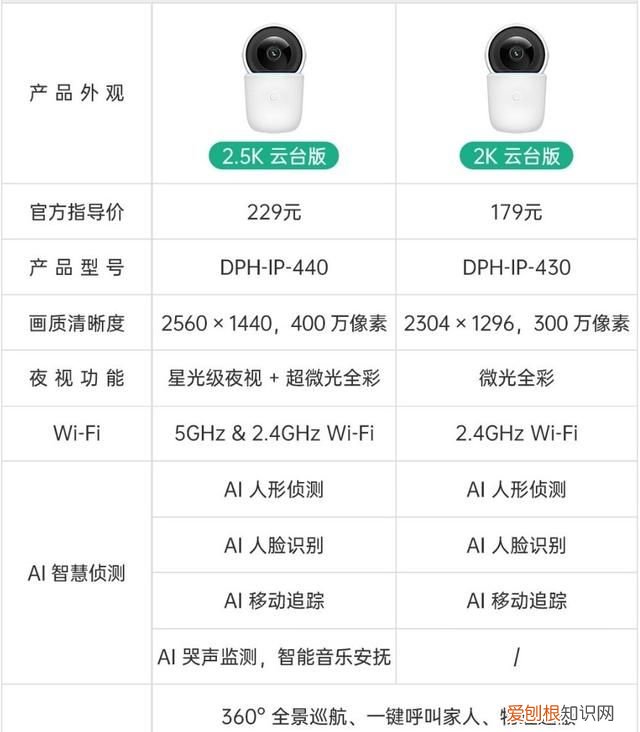 oppo智美生活摄像头测评,oppo 智美摄像头杂音很大