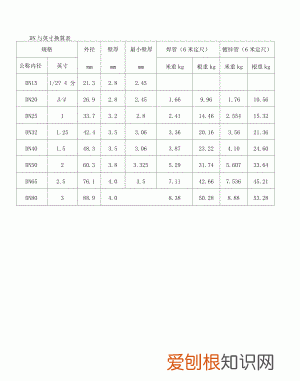 二分之一寸是dn多少，二分之一寸阀门是多少