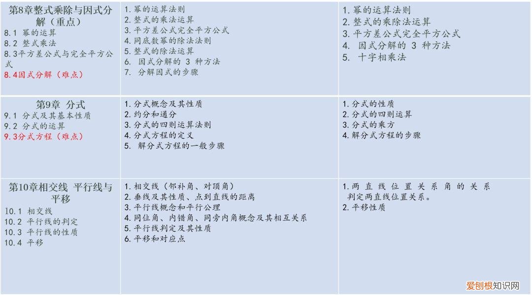 初中数学教材人教版电子版