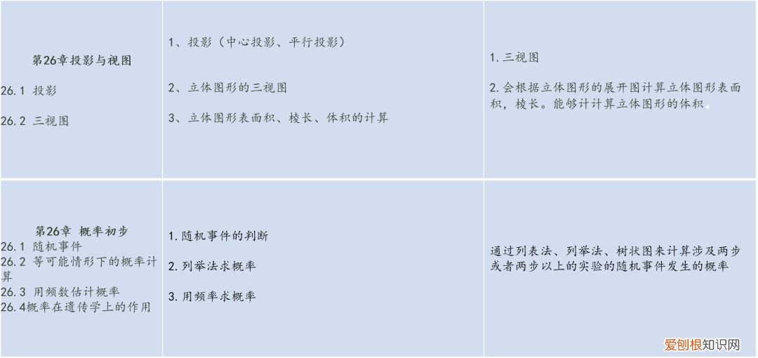 初中数学教材人教版电子版
