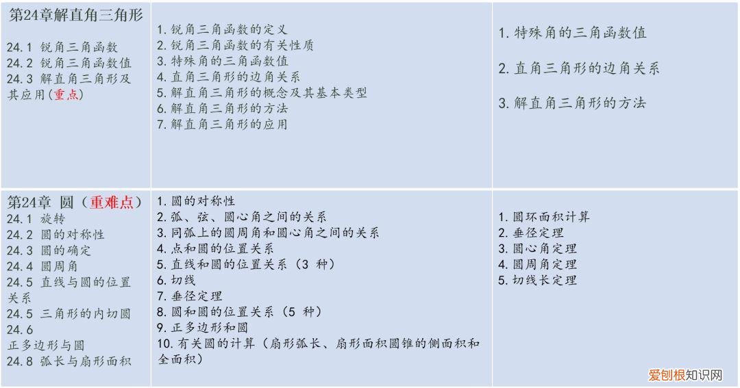 初中数学教材人教版电子版