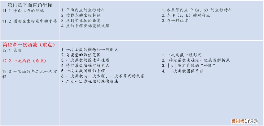 初中数学教材人教版电子版
