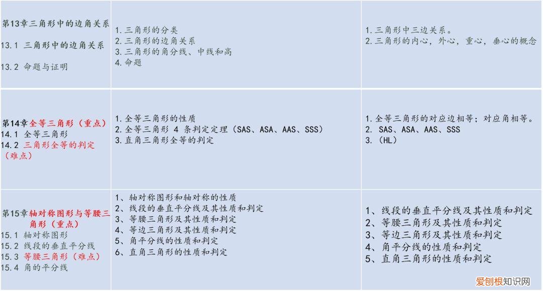初中数学教材人教版电子版