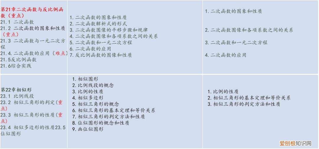 初中数学教材人教版电子版