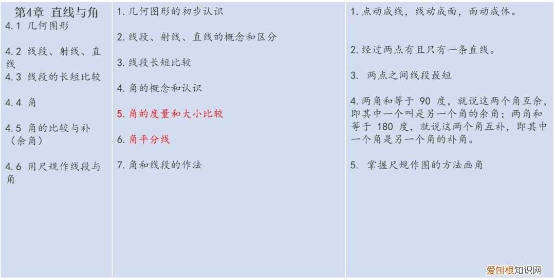 初中数学教材人教版电子版
