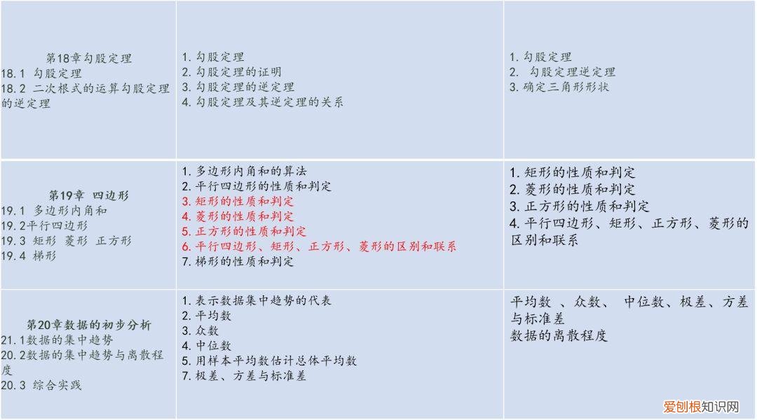 初中数学教材人教版电子版